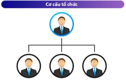 CƠ CẤU TỔ CHỨC